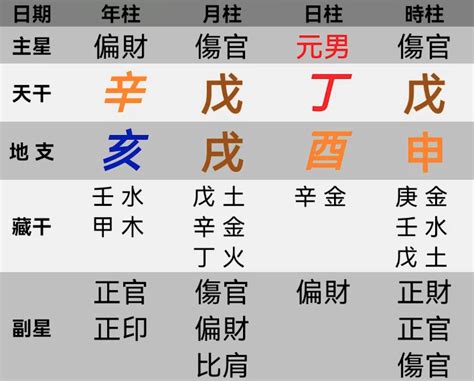 皇帝八字重量|習俗百科／八字奇蹟！快算算你有沒有「皇帝命」